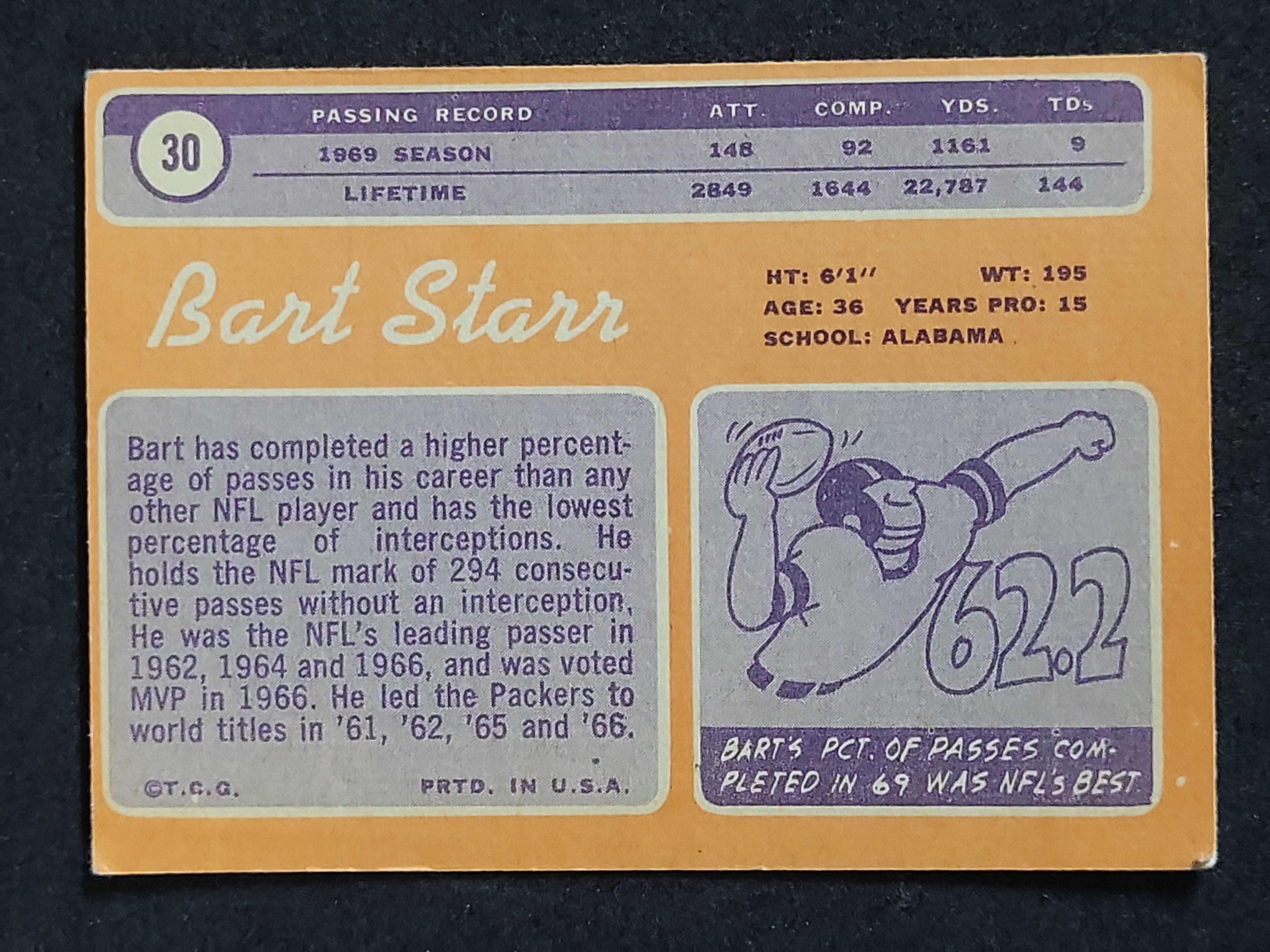 I03879 | 1970 Topps Football Bart Starr #30 Green Bay Packers