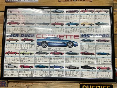 Framed Corvette Poster: Models 1953 to 2000. A framed poster featuring a comprehensive visual 