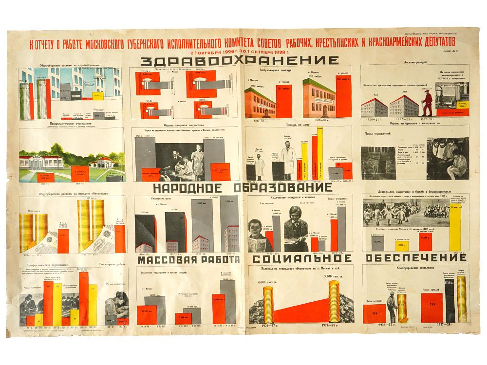 RARE ORIGINAL RUSSIAN SOVIET ERA LITHOGRAPH POSTER. A rare original Russian Soviet era 