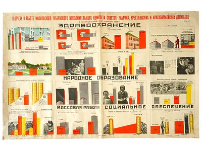 RARE ORIGINAL RUSSIAN SOVIET ERA LITHOGRAPH POSTER. A rare original Russian Soviet era 