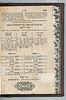 Set of Chok L’Yisrael. Zhitomir, 1856–1861.
. A complete set of Chok L’Yisrael Image - 4