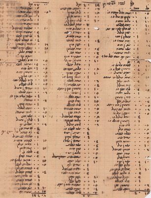 דף עם רשימת מתנדבים לסיוע לנפגעי שטפון הנהר בצפרו שבמרוקו. צפרו, [תר"ן 