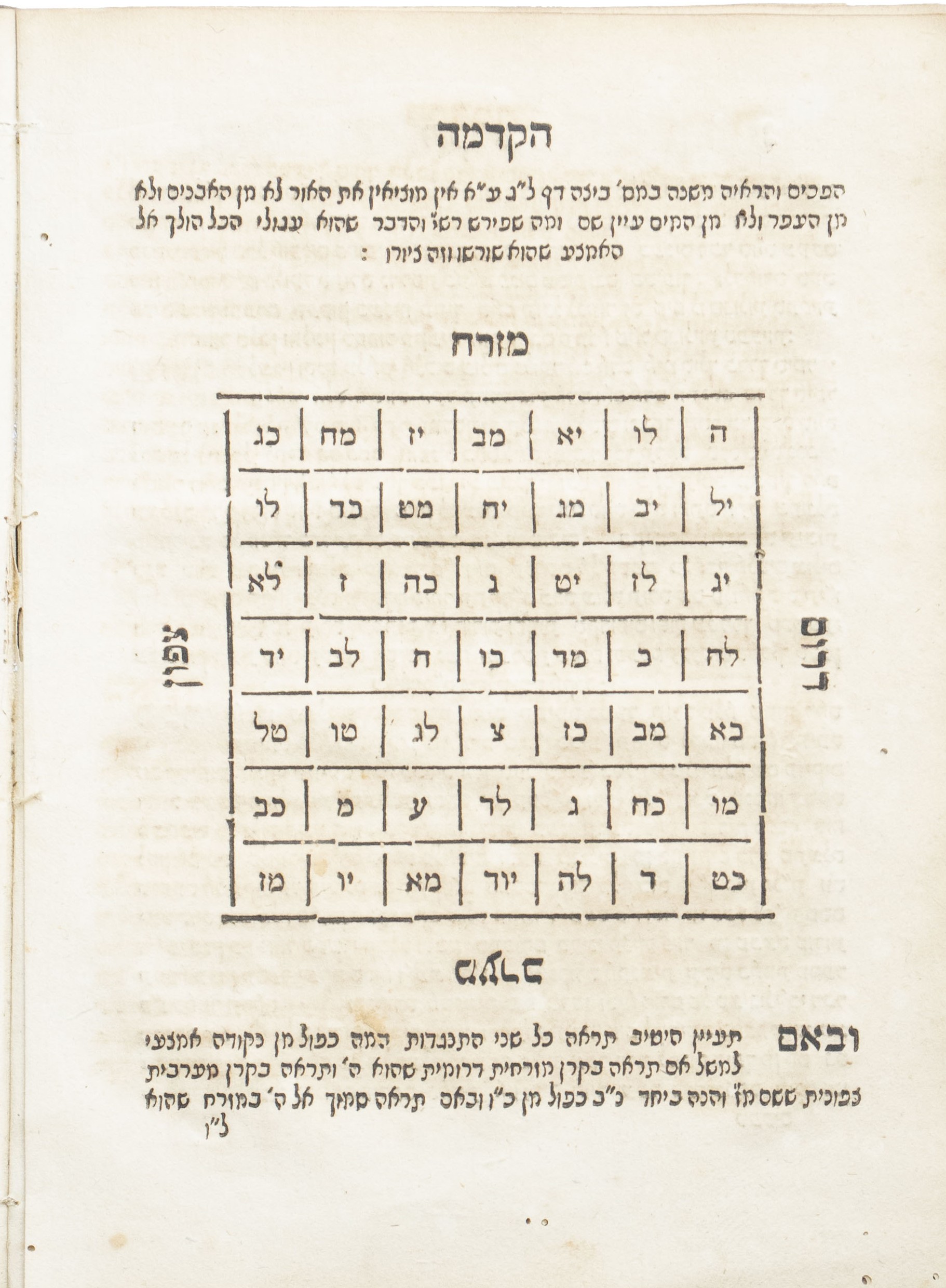 בית יעקב, מאת הרב אברהם הכהן מלאסק. תקנ"ב [1792]. מהדורה ראשונה ...
