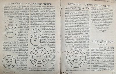 חסד לאברהם אמשטרדם תמ"ה מהדורה ראשונה. 
בדפי הפרוזץ רישומים חשובים מאוד זה הקבלה שייך 