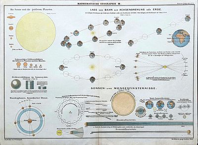 Antique Vintage Print - Mathematics and Geography III. "Mathematische Geographie III, " 
Antique 