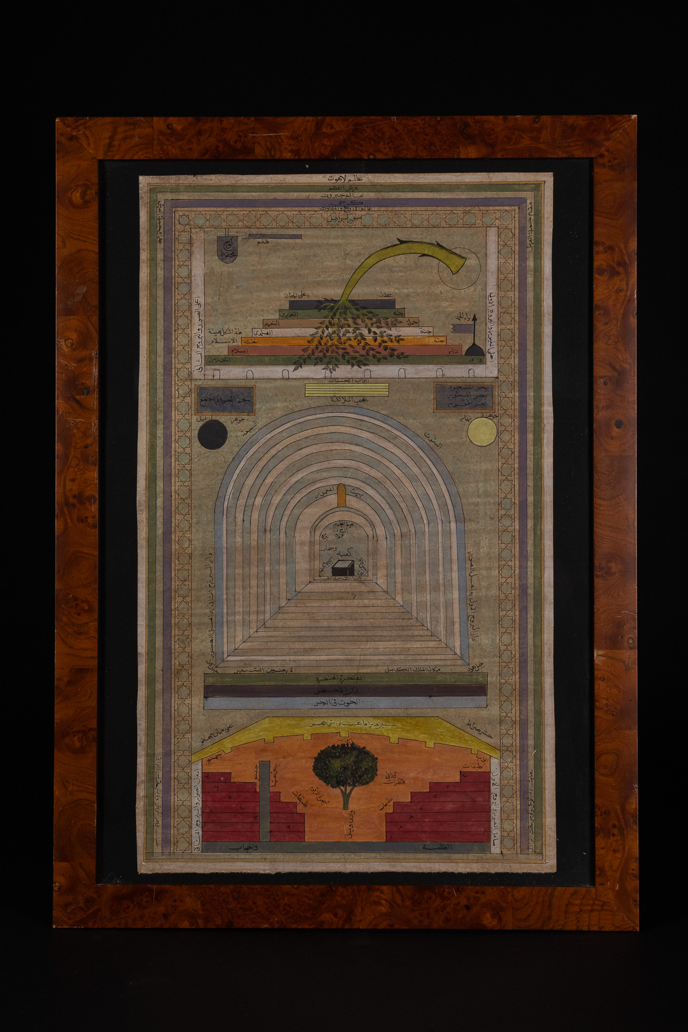 OTTOMAN SCHOOL, 19TH CENTURY, COSMOLOGICAL DIAGRAM OF HEAVEN AND HELL.