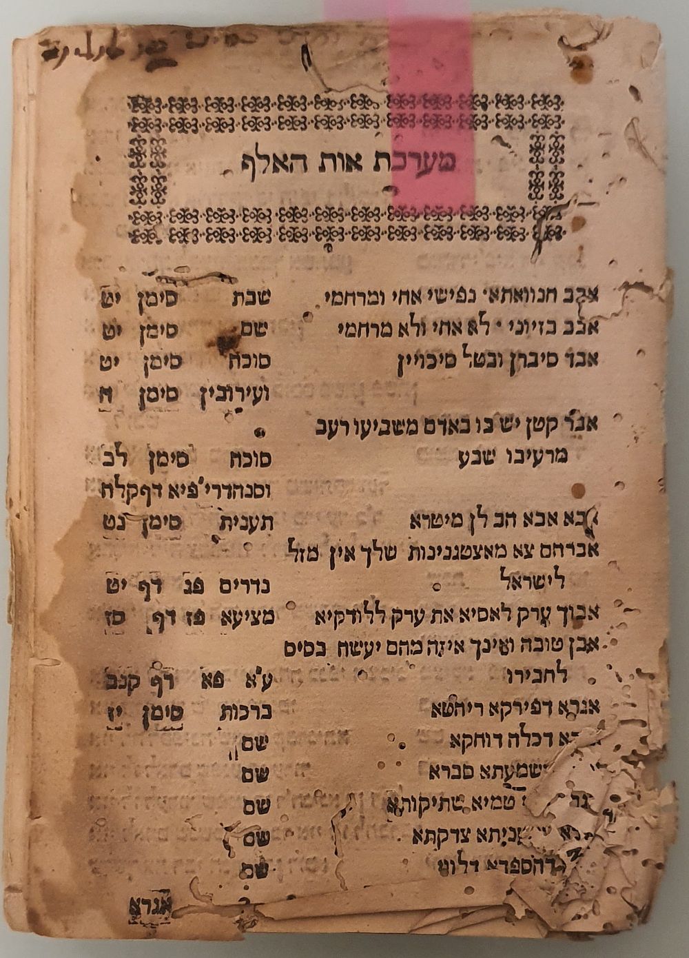 מהדורה ראשונה! לוח מאמרי עין ישראל. ונציה, שע"ב. 1612.
. מפתח לספר עין יעקב על אגדות התלמוד 