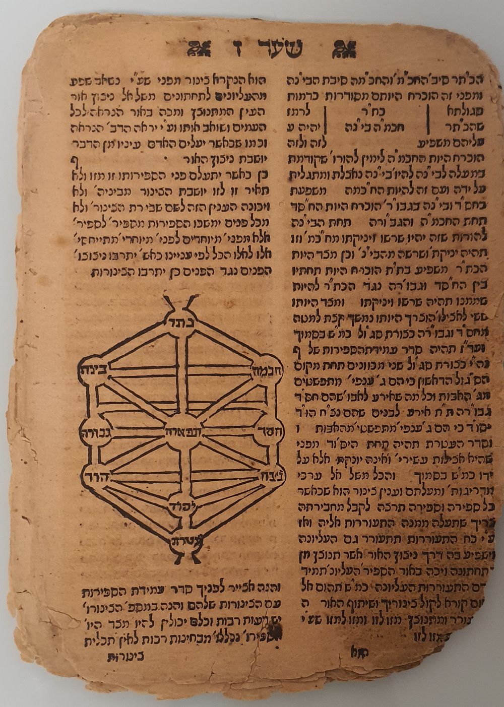 מהדורה ראשונה! ספר פתחי י-ה, פראג, שס"ט.
. עשרה שערים כפתח ושער לחכמת הקבלה, מאת המקובל רבי 