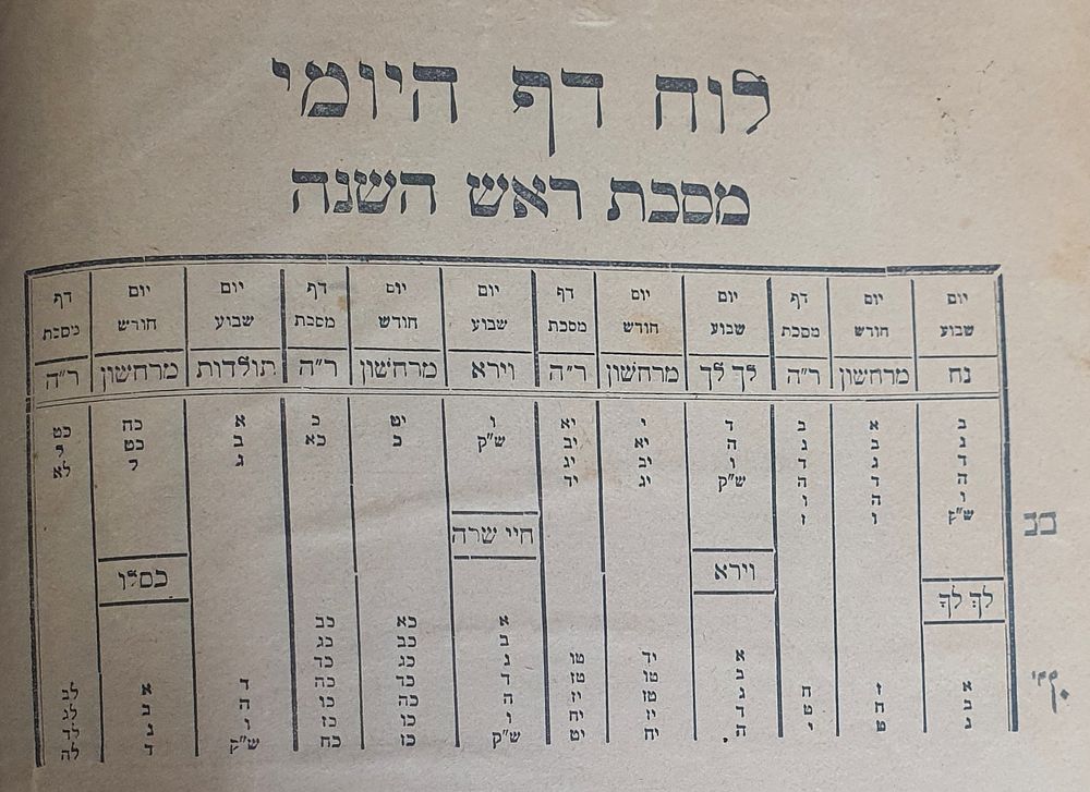 תלמוד בבלי מסכת ראש השה. פיעטרקוב, תרפ"ח עם לוח דף היומי למסכת ראש השנה. מצב טוב.