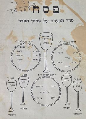 לוח סדר הקערה על שולחן הסדר לפסח, שיטות האר"י והרמ"א