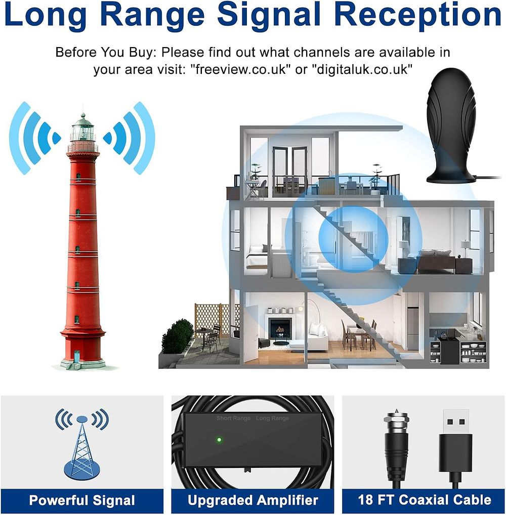 Lot 220: 2025 TV Aerial, Freeview TV Ariels Indoor with 560+ Miles Range Reception RRP £27.06 L25a sku-3618