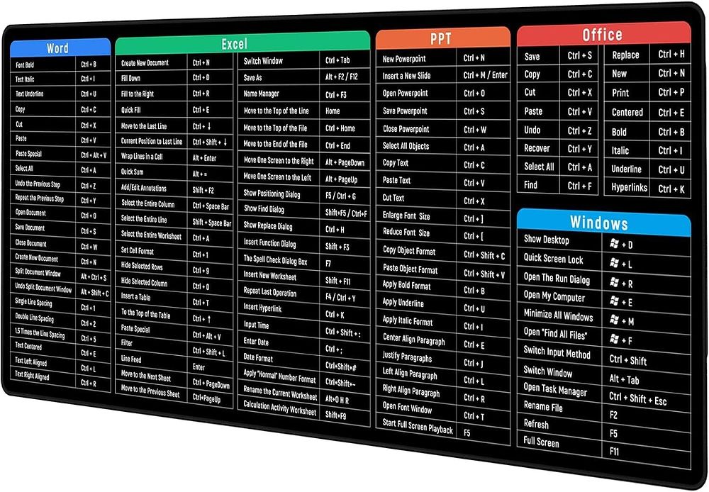 Lot 311: Gaming Mouse Mat Large Excel Shortcuts Mouse Pad L22b sku-4823