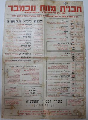 Israel, The Period of Austerity, 1952, November Dishes Program - Large Poster. The Scans are a 