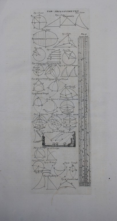 E Chambers - Engraving of Trigonometry 1750