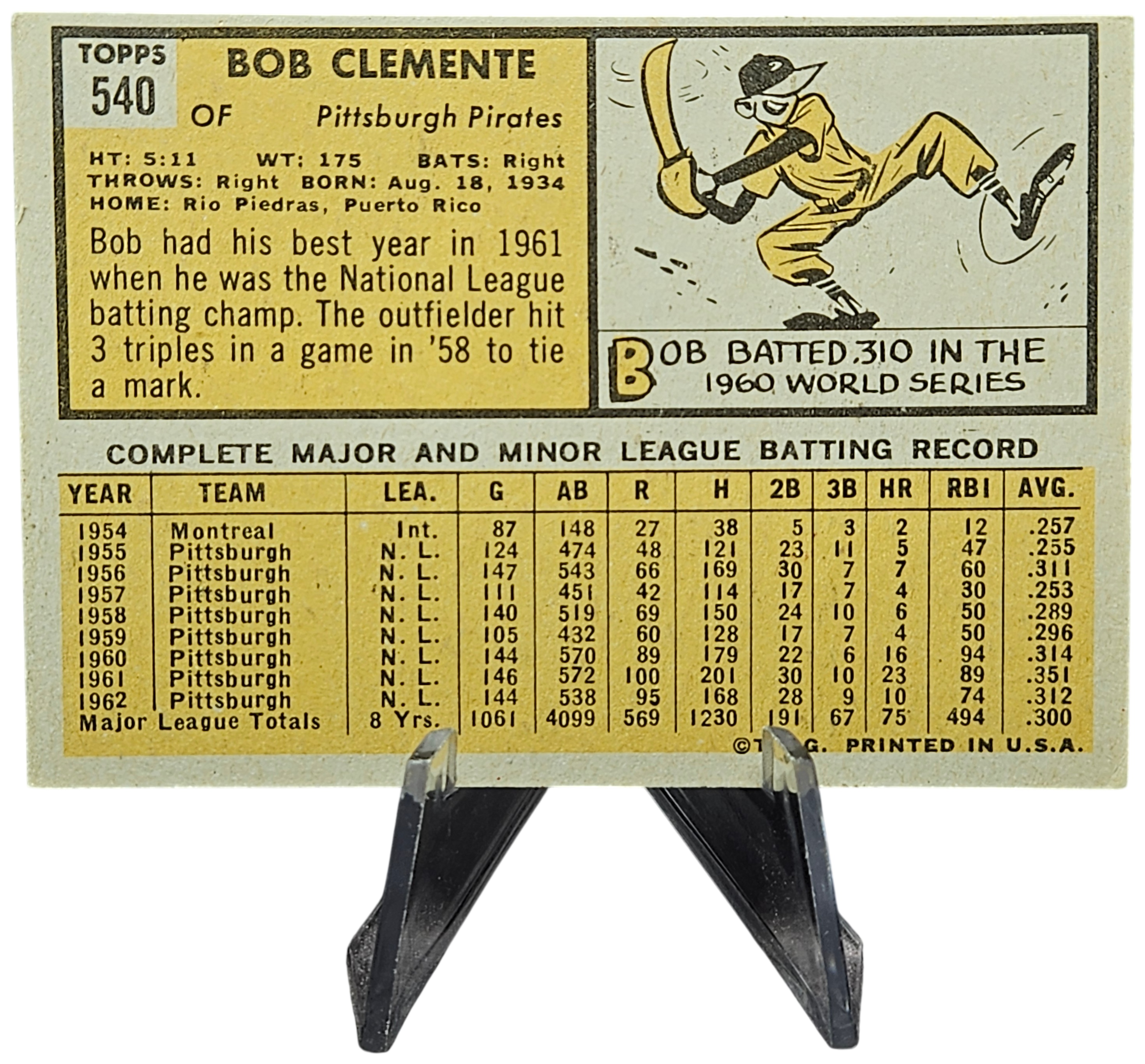 Roberto Clemente 1963 Topps, Good-VG