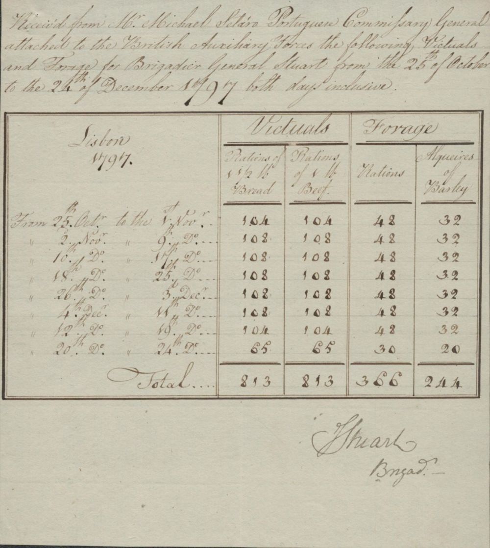 Lot 565: Unusual receipt for victuals and forage dated 1817,...