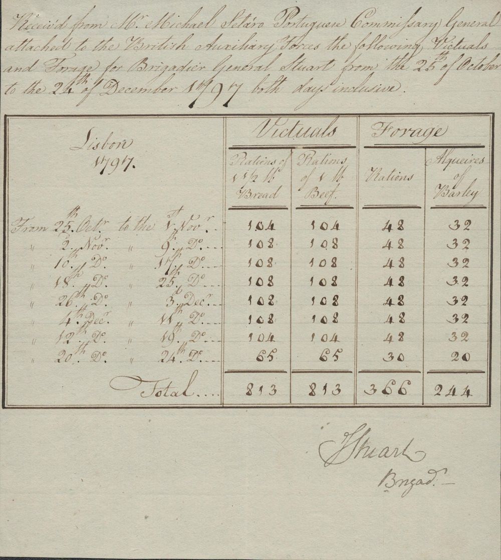 Lot 430: Unusual receipt for victuals and forage dated 1817,...