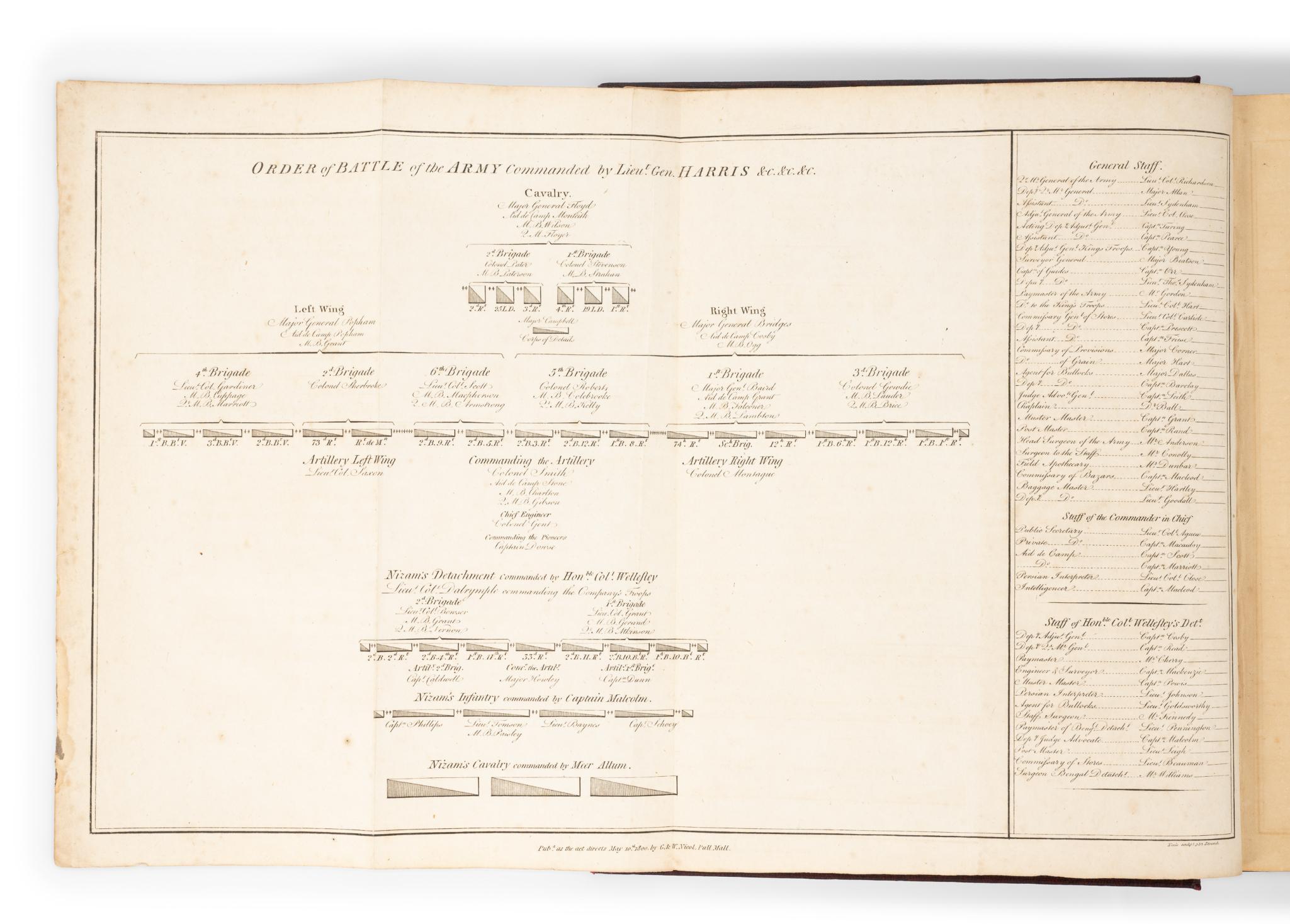 A View of the Origin and Conduct of the War with Tippoo Sultan by Alexander Beatson