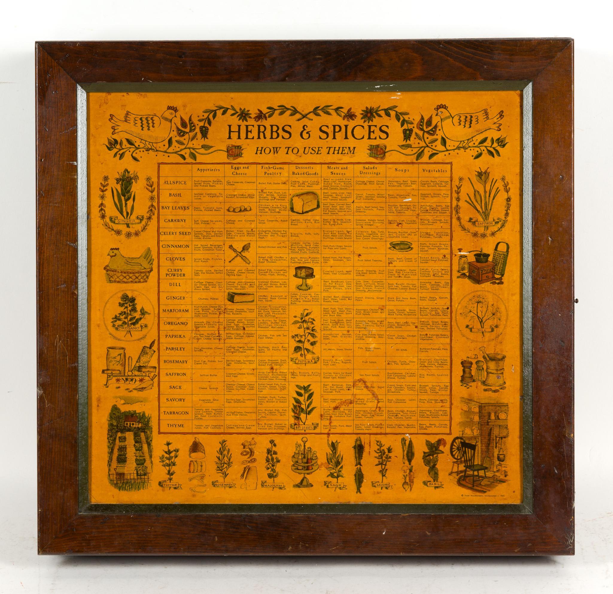 Spice Rack Chart & Antique Dresser Mirror