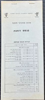 פנקס דוחות - המועצה הלאומית למניעת תאונות