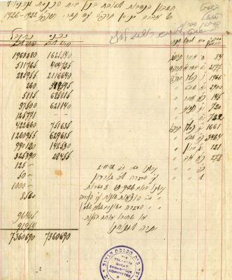 ספר הרשימות של בית הכנסת הגדול בתל אביב. תרפ"ג - תרפ"ו 1923-1926. ספר הרשימות של בית הכנסת 