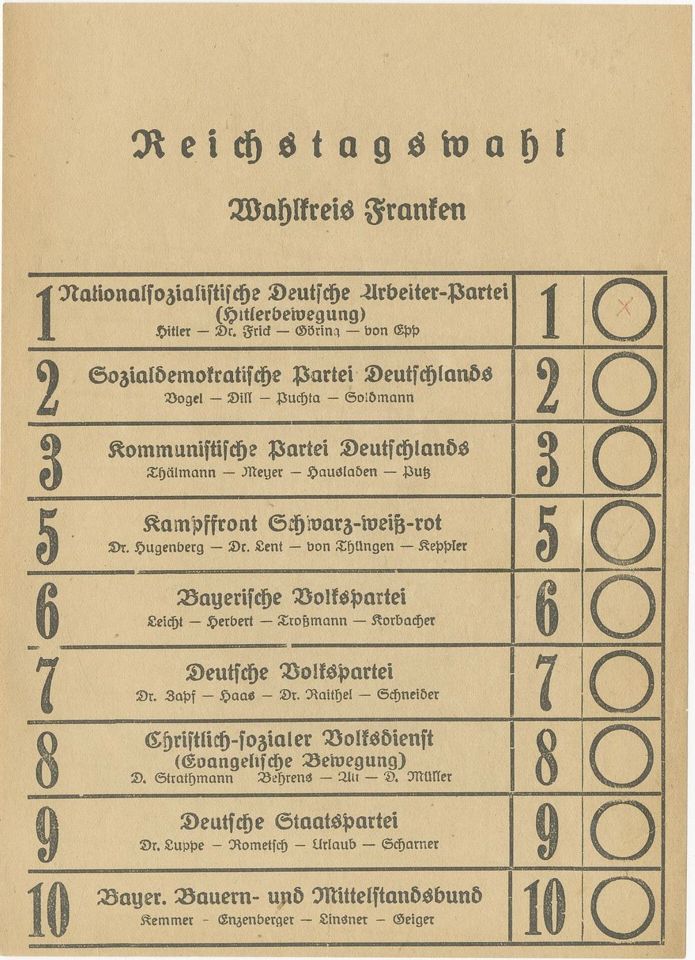 Ballot paper for party lists in the German Reichstag elections – November 1932. Ballot paper 