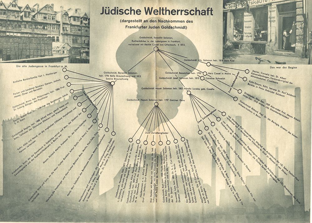 How Global Jewish Control Stems from a Single Jew in Frankfurt – Antisemitic Issue of the Nazi 