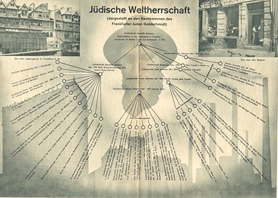 How Global Jewish Control Stems from a Single Jew in Frankfurt – Antisemitic Issue of the Nazi 