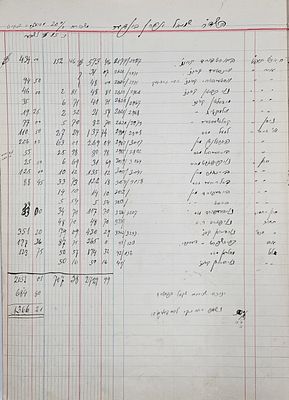 Donation Register Ledger of the Etz Chaim Yeshiva - Hundreds of Names. A handwritten ledger 