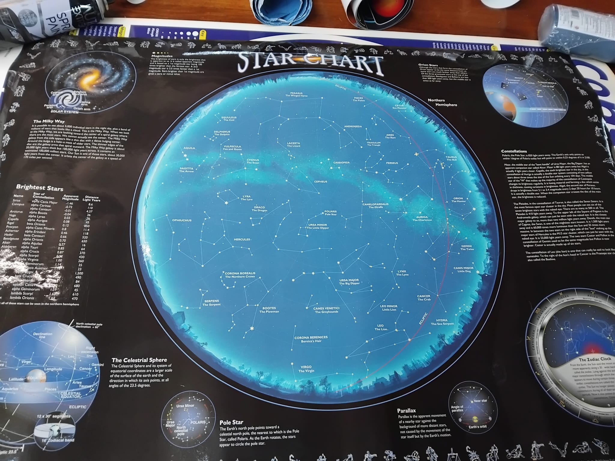A Trio of Vintage Educational Astronomy and Space Posters