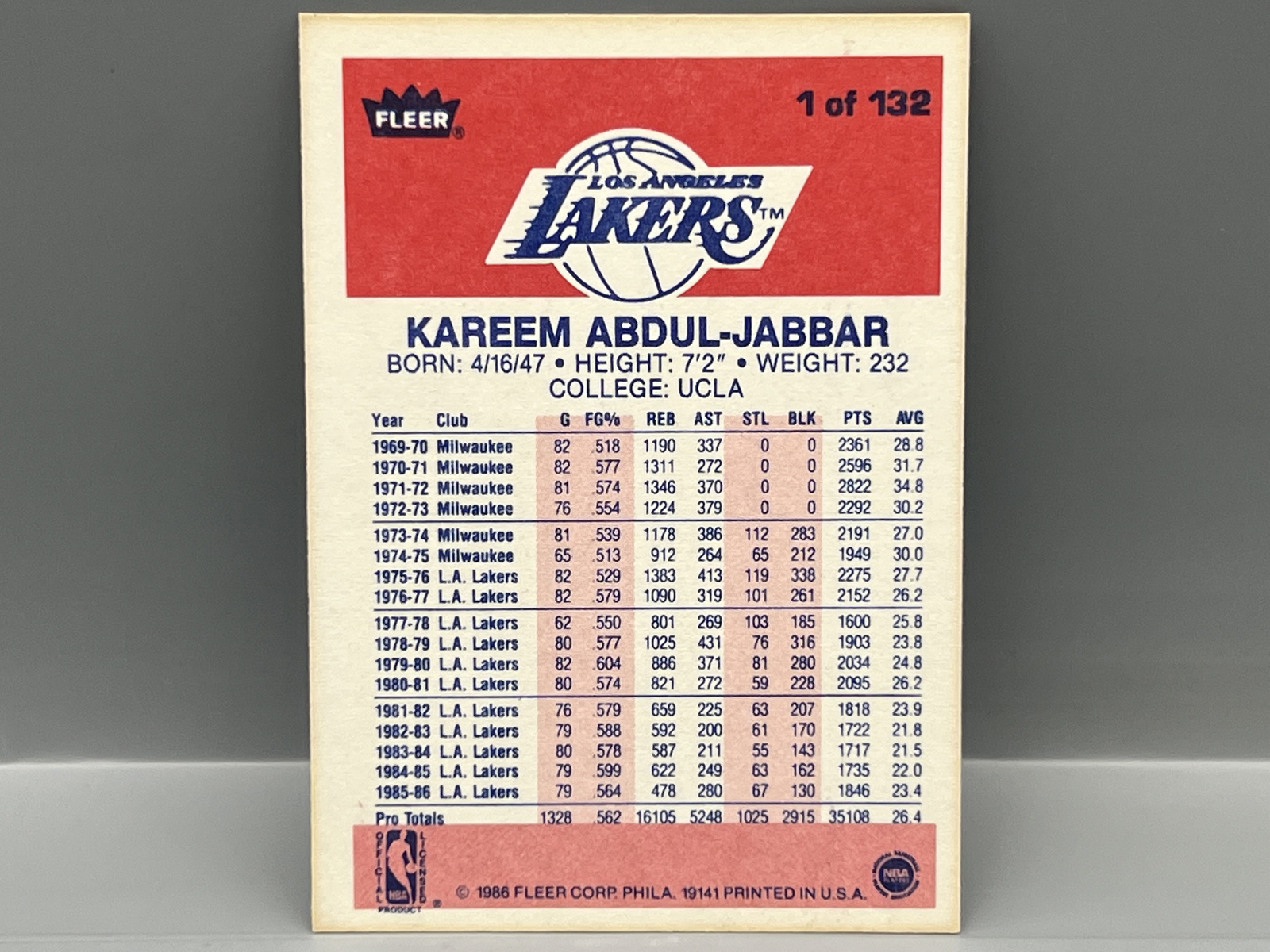 1986 Fleer Kareem Abdul Jabbar #1