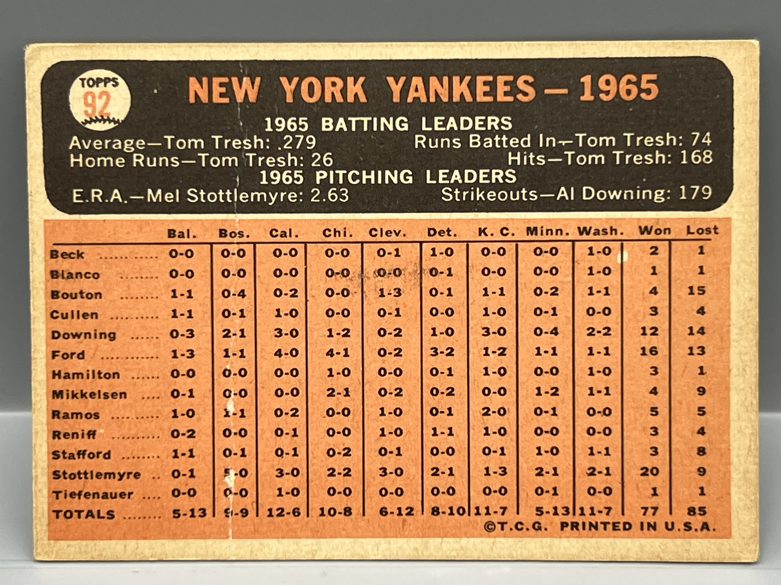 1966 Topps New York Yankees Team Card #92