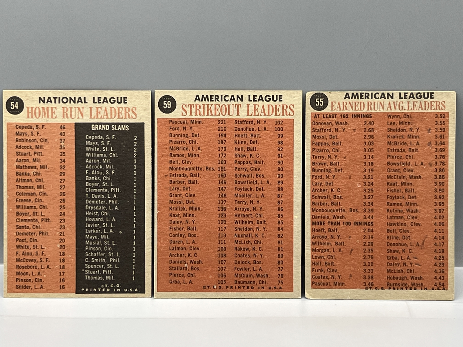 (3) 1962 Topps Baseball Leader Cards W/ Stars - Varying Conditions - Willie Mays, Frank Robinson, Orlando Cepeda, Whitey Ford, Jim Bunning