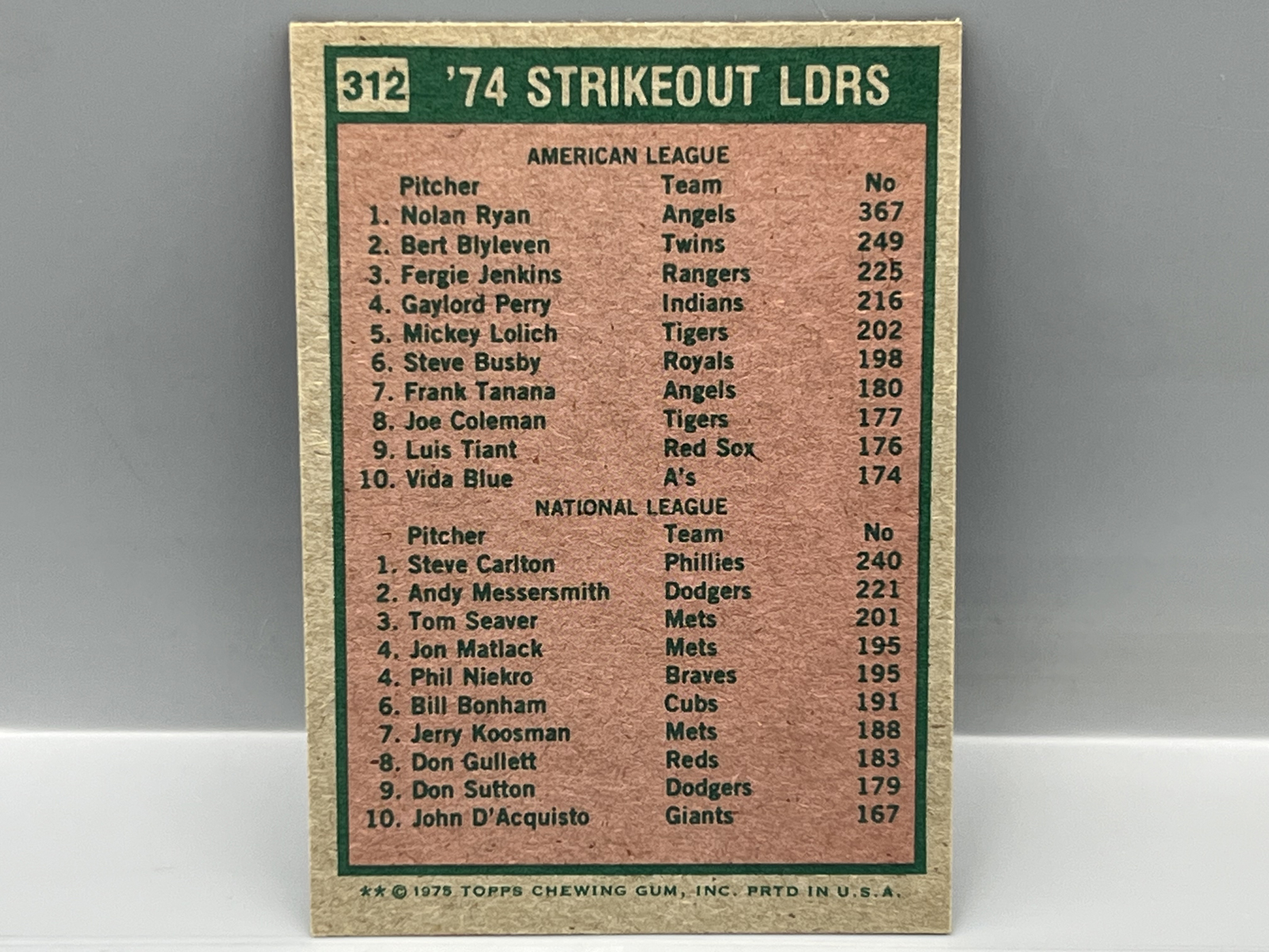 1975 Topps Mini Nolan Ryan/Steve Carlton Strikeout Leaders #312