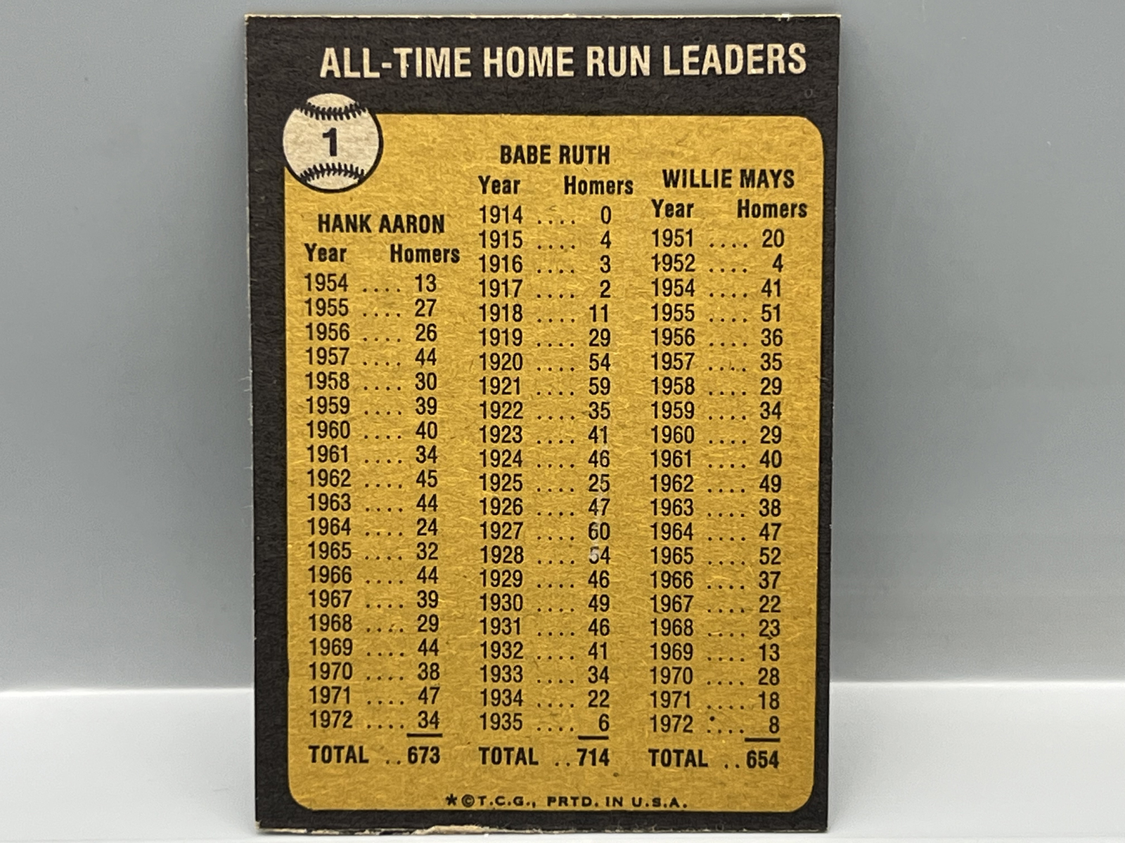 1973 Topps All Time Home Run Leaders Babe Ruth/Hank Aaron/Willie Mays #1