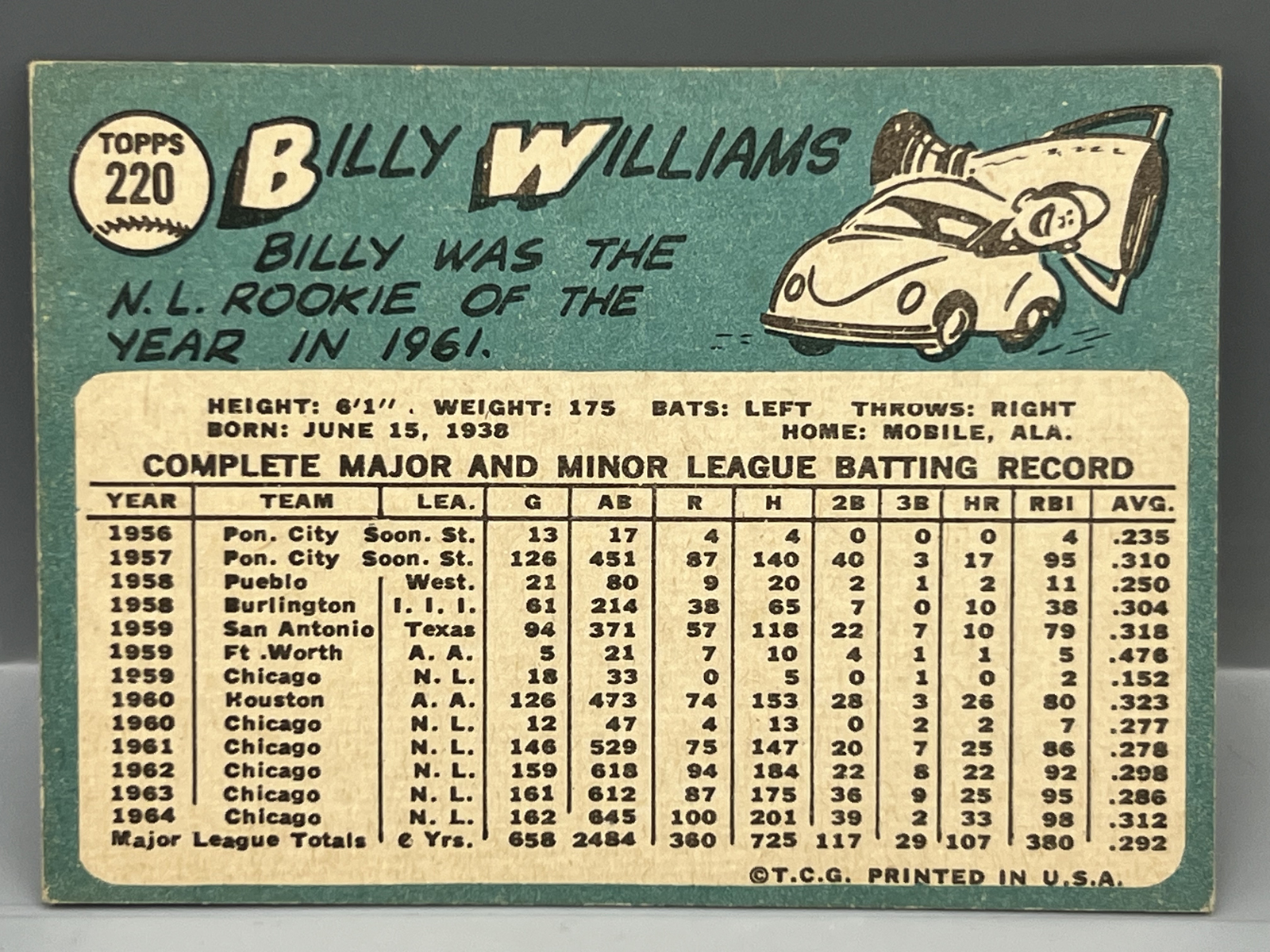 1965 Topps Billy Williams #220
