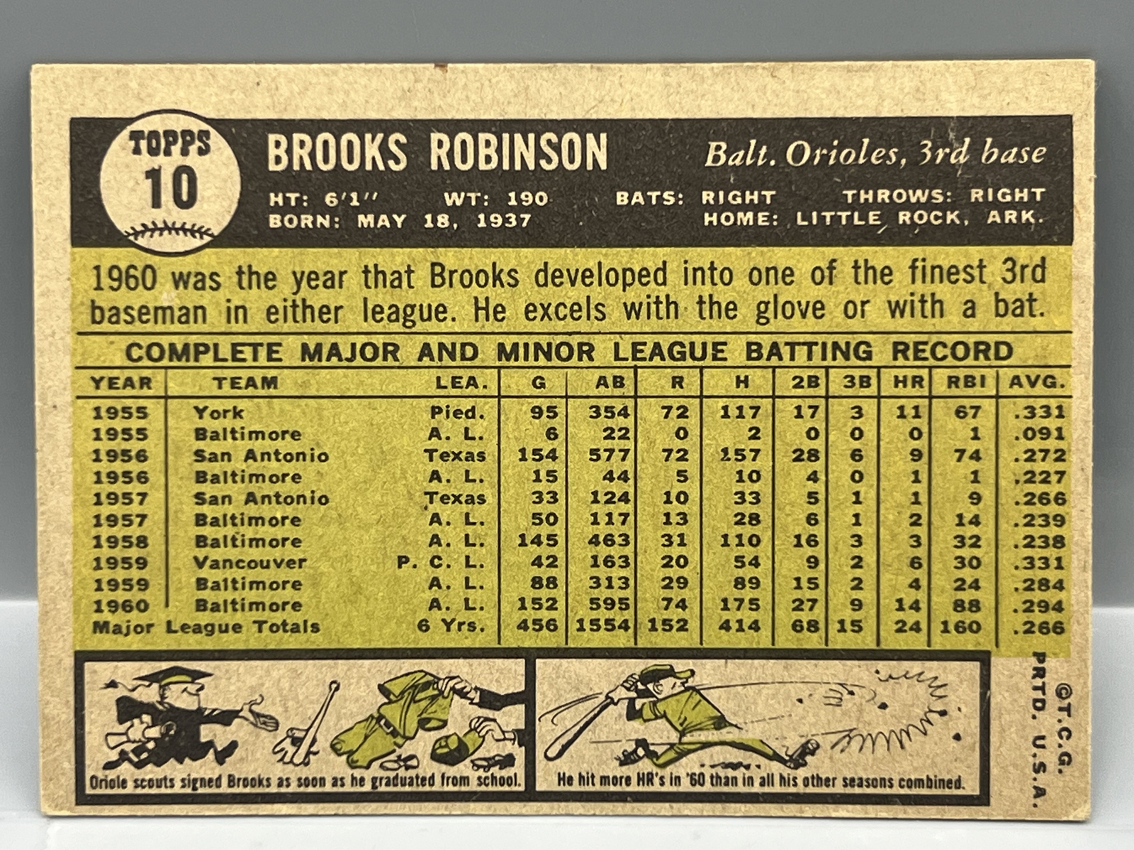 1961 Topps Brooks Robinson #10