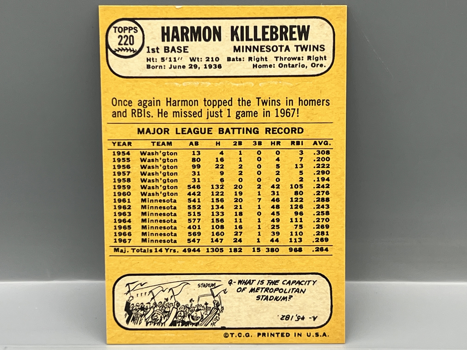 1968 Topps Harmon Killebrew #220