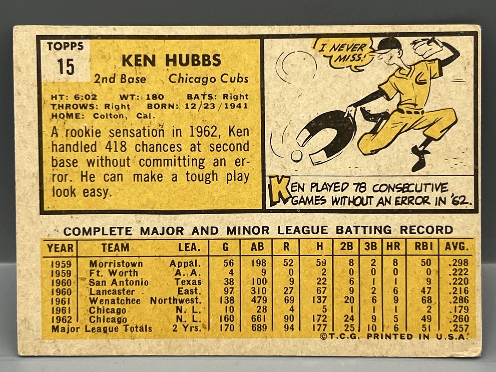 1963 Topps Ken Hubbs #15