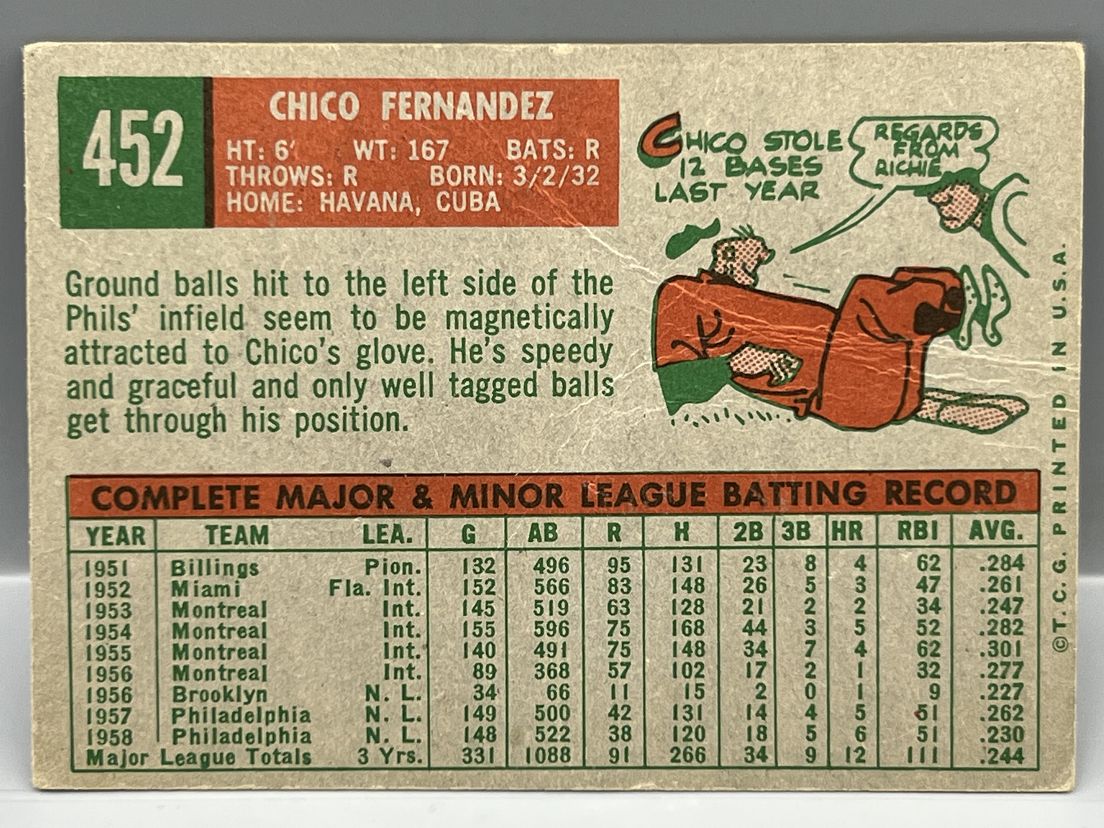 1959 Topps Chico Fernandez #452