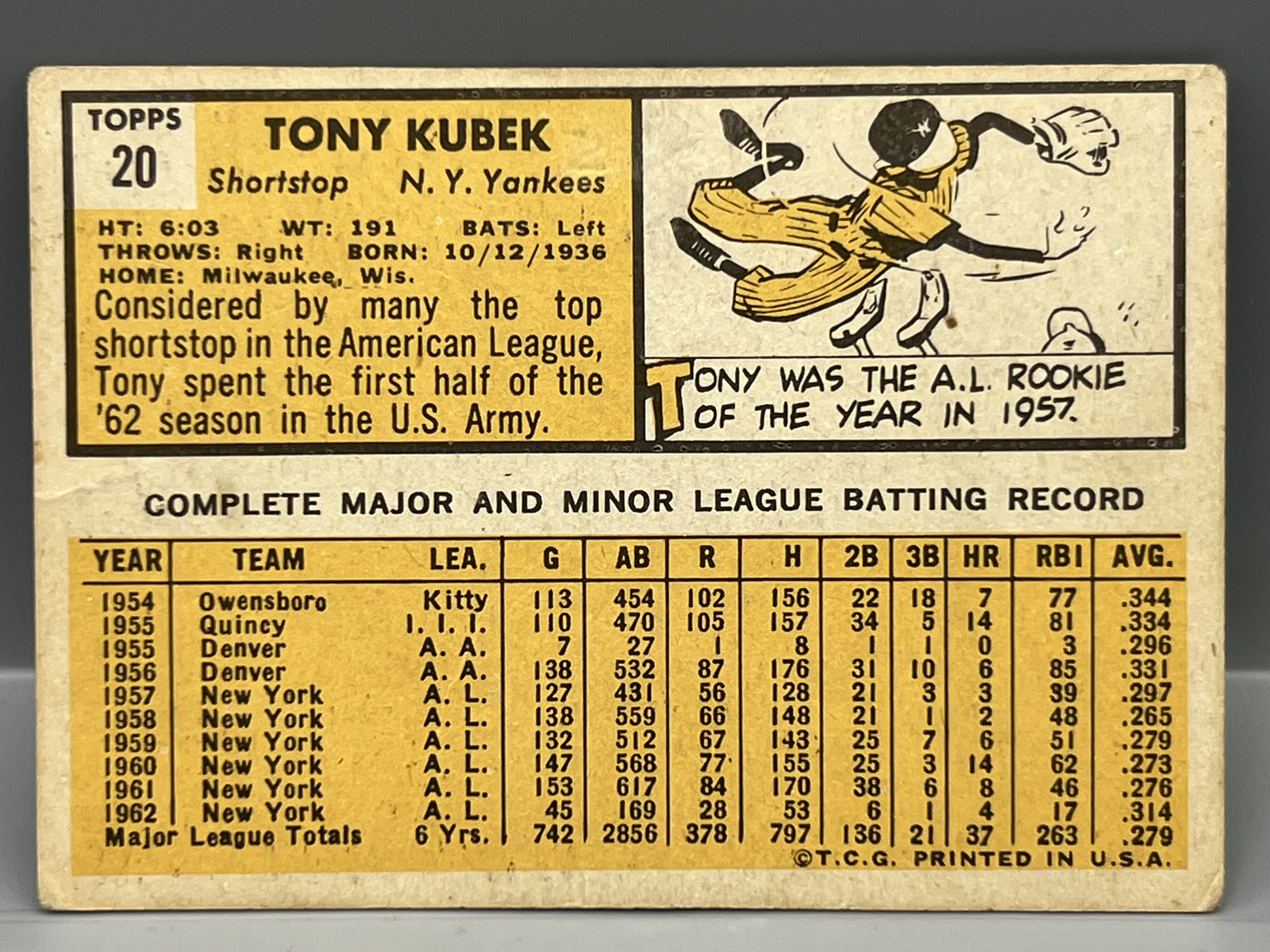 1963 Topps Tony Kubek #20