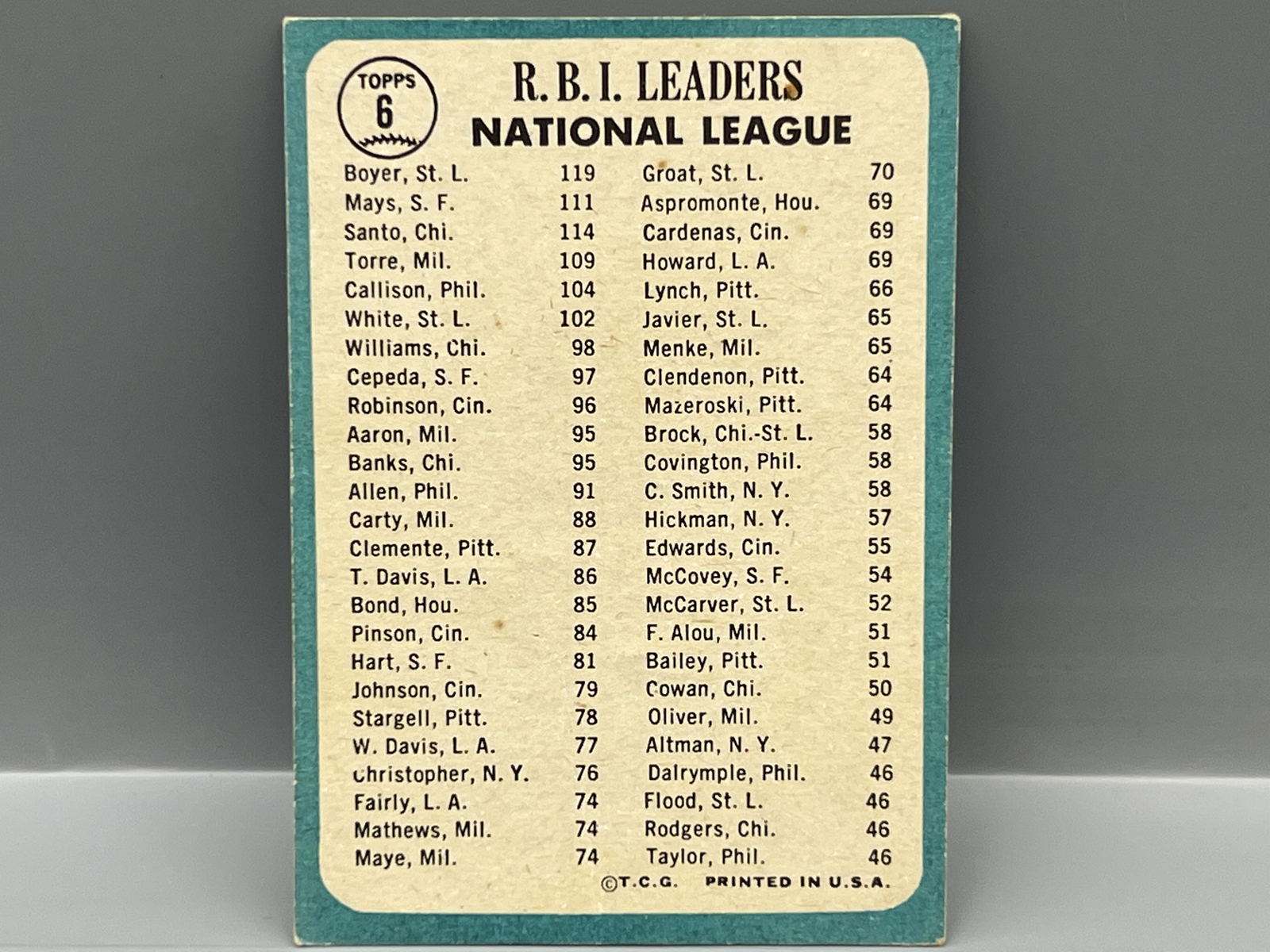 1965 Topps NL RBI Leaders Boyer/Mays/Santo #6