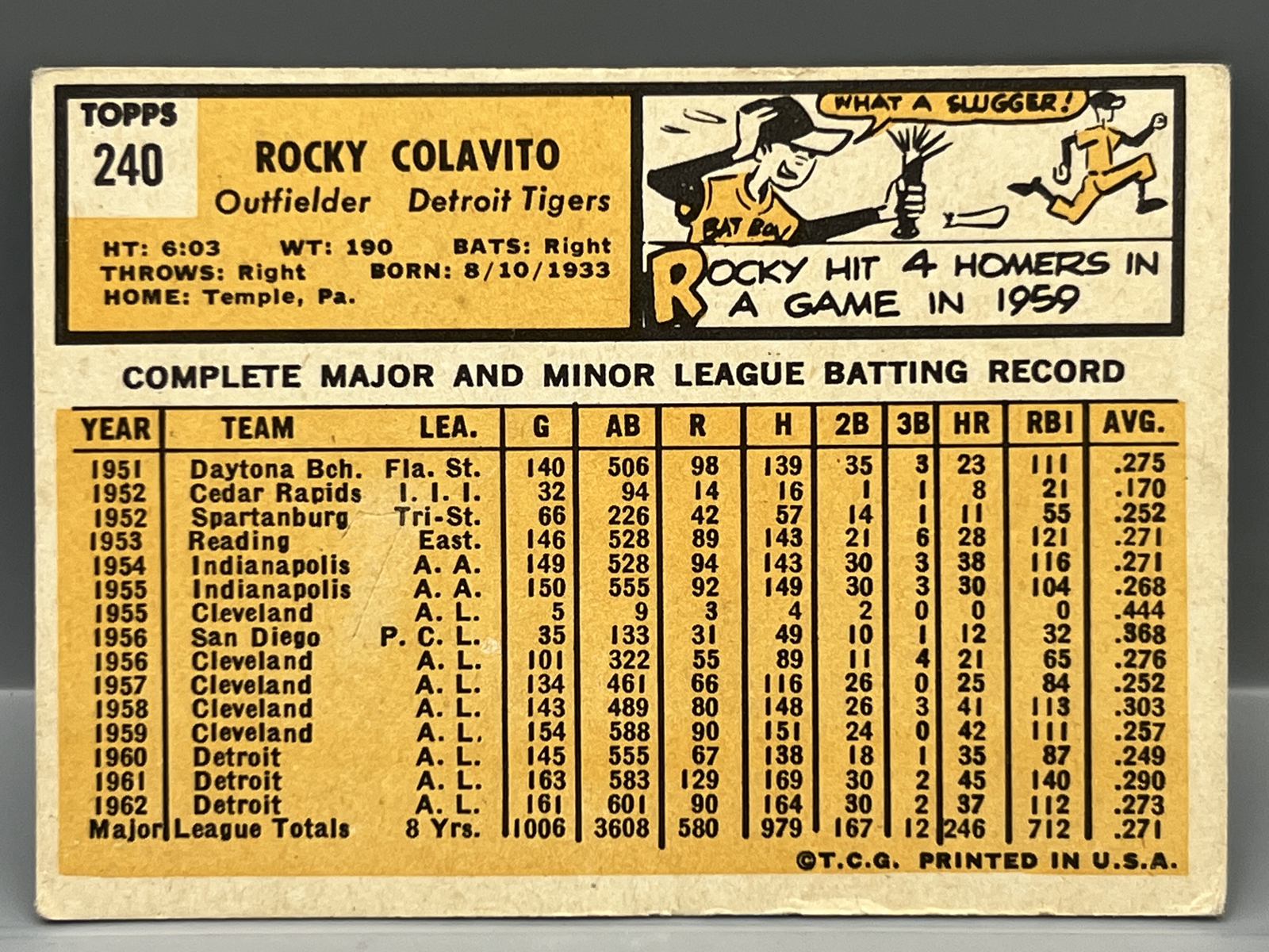 1963 Topps Rocky Colavito #240