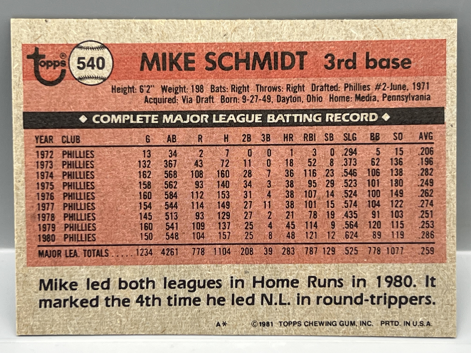 1981 Topps Mike Schmidt #540