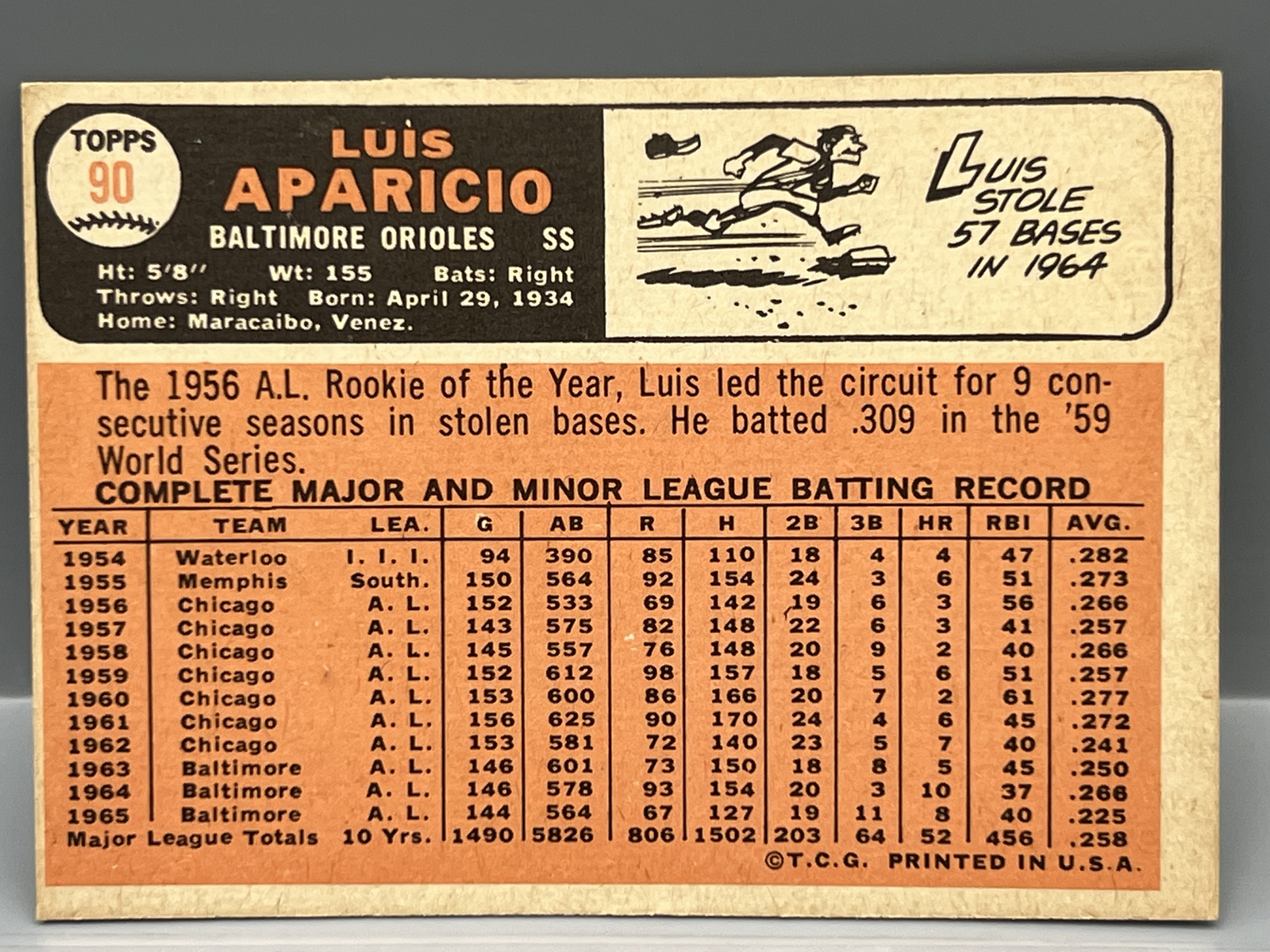 1966 Topps Luis Aparicio #90