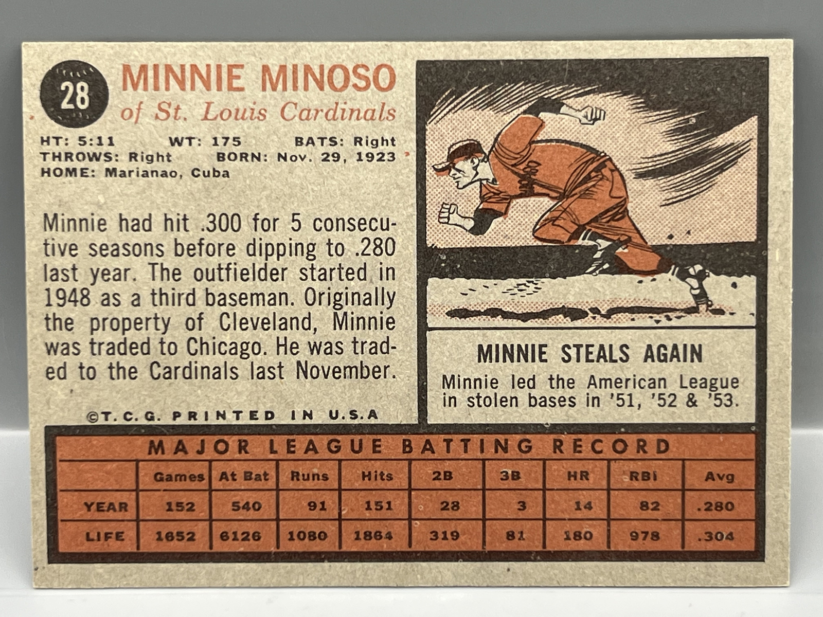 1962 Topps Minnie Minoso #28