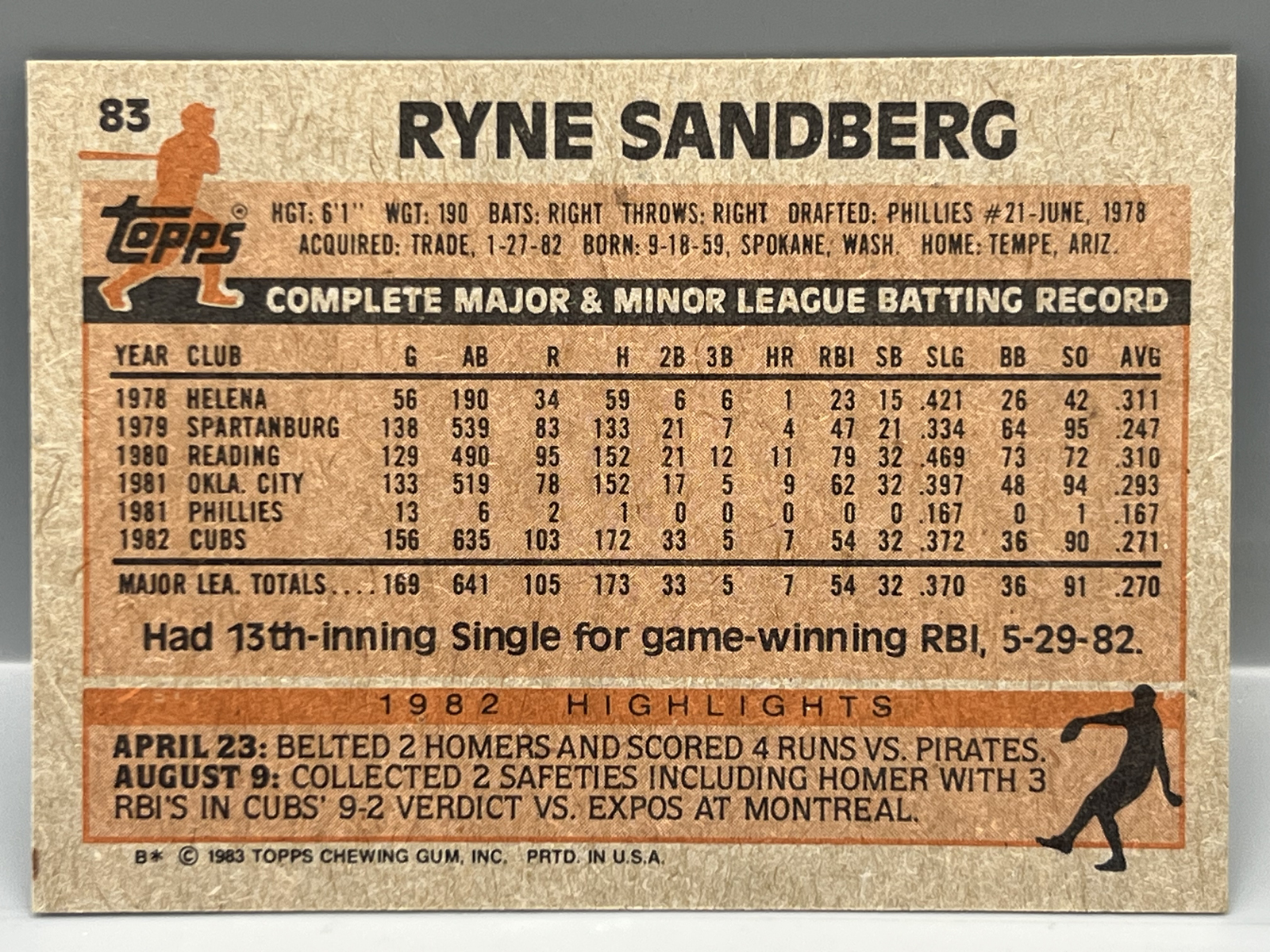 1983 Topps Ryne Sandberg RC #83