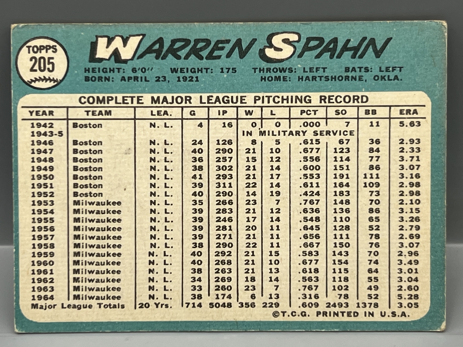 1965 Topps Warren Spahn #205