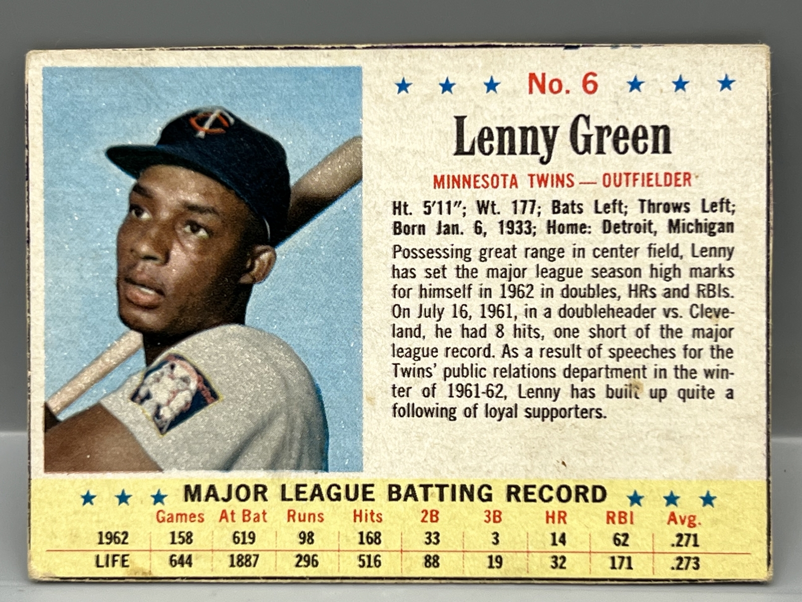 1963 Post Cereal Lenny Green SP #6