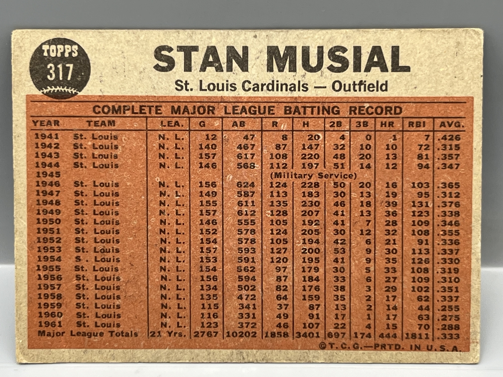 1962 Topps Stan Musial Plays 21st Season #317